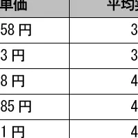 城西エリアの魅力
