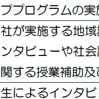 駅周辺活性化に向けたプロジェクト