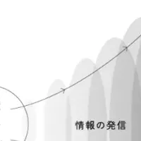 中堅企業ラボの誕生