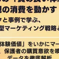 親の消費行動と体験