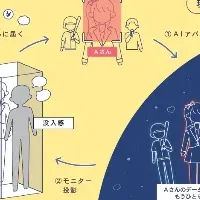 新たなエンタメ体験