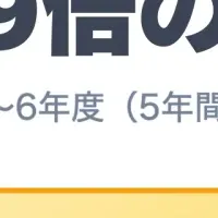 精神障害の認定格差