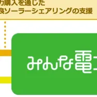 法人向け電力プラン