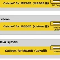 CabineX 2025の革新