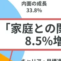 若手子育て世代の意識