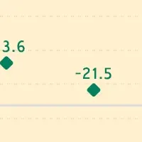 ESETが調査1位獲得
