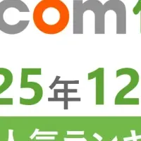 保険人気ランキング