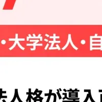 コングラントの拡大