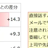Z世代との接し方