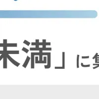 社内承継意識調査