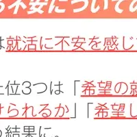 就活不安の実態