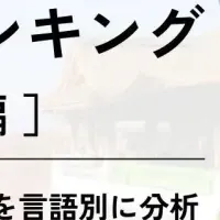 外国人に人気の京都