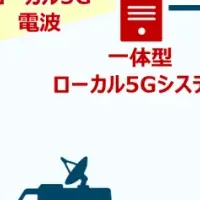 ローカル5Gと中継