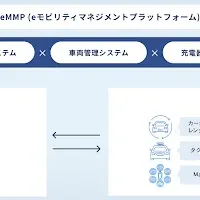 N-VAN e:が加わる
