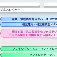 新たなデジタル空間