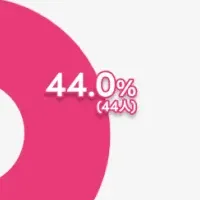 英語アプリ活用調査