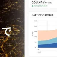 NZeroがスタート