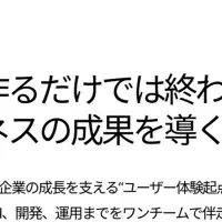 成果重視のアプリ開発