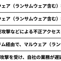 年末年始のセキュリティリスク
