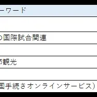 訪日旅行の魅力