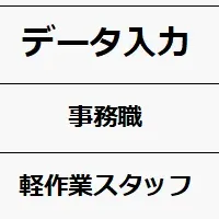 メンタル弱者に仕事