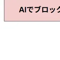 AIメールフォーム「Defform」