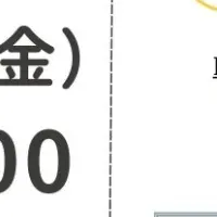 大宮で公務員講義