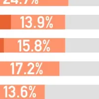 中高年の社外活動