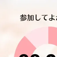 結婚式の招待の本音