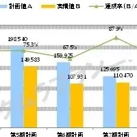 高齢者住宅の再考