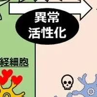 アストロサイト異常活性化