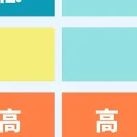 気象アプリの進化