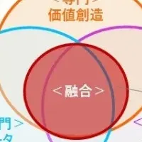 スキルチェックリスト公開