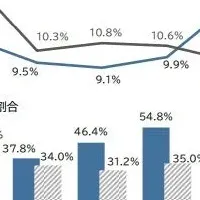 病院経営の厳しい現実