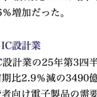 台湾半導体産業の成長