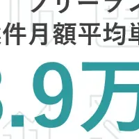 コンサルタント高騰中