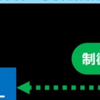 電気ボイラの新サービス