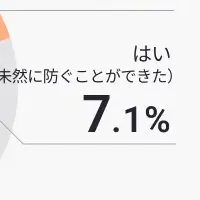 不動産賃貸業務の現状