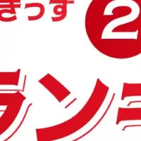 2025年の検索ランキング
