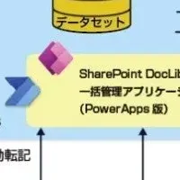 教員評価のDXシステム