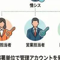 Netbot新機能誕生