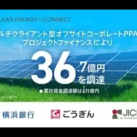 脱炭素推進に向けた資金調達