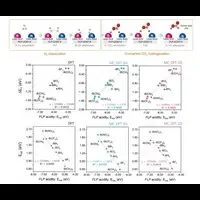 CO₂資源化触媒の革新