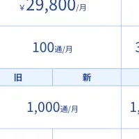 freeeサインプラン刷新