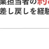 新規事業稟議調査