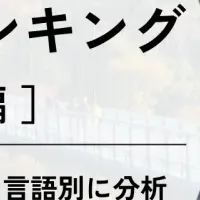 大分観光地ランキング