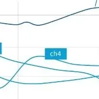 マルチアングル配信改善