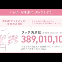 タッチハッピーの今