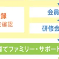 北九州市の子育て支援