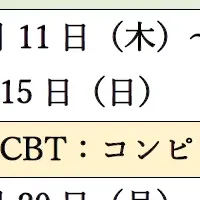QC検定申込開始